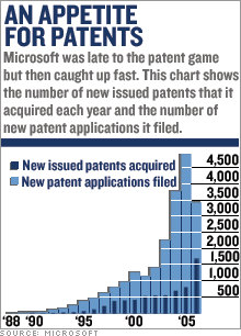 Microsoft patents